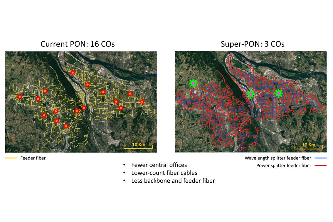 Super-PON project seeks to push access networks further | Fibre